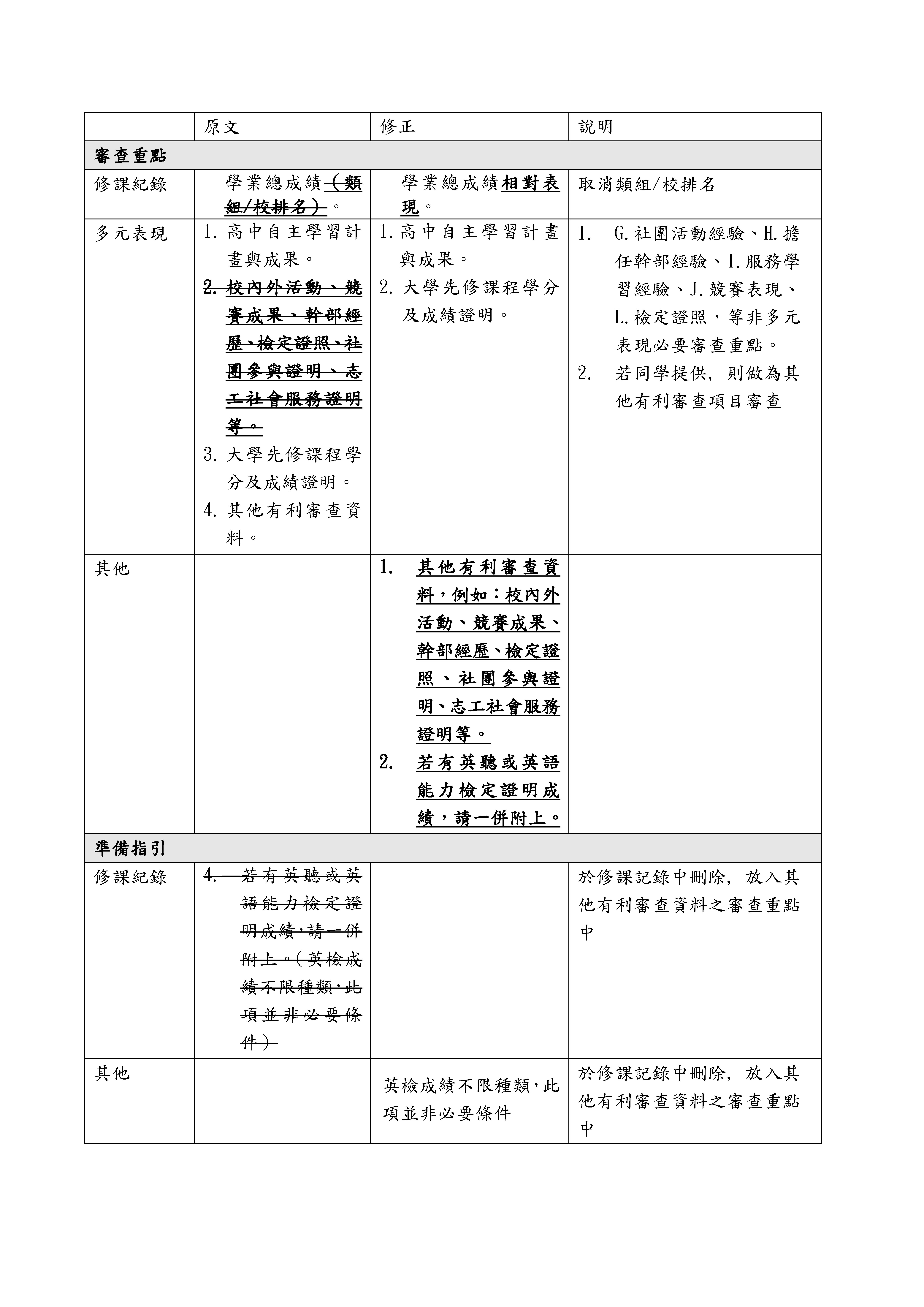 書面審查準備指引新舊版對照